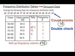 Frequency Distribution Tables Grouped Data Youtube
