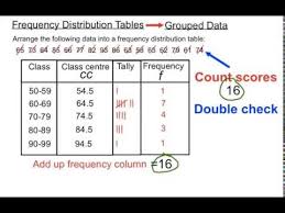 frequency distribution tables grouped data youtube