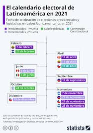 We did not find results for: ØªÙˆÙŠØªØ± Statista En Espanol Ø¹Ù„Ù‰ ØªÙˆÙŠØªØ± Seis Elecciones Presidenciales Tres Legislativas Y Una Convencion Constitucional Asi Se Resume El Calendario Electoral Latinoamericano En 2021 Mas Informacion Https T Co Np7oktclde Eleccionesecuador2021