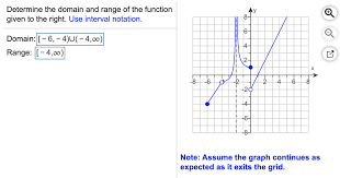 Solved Determine The Domain And Range Of The Function Giv Chegg Com