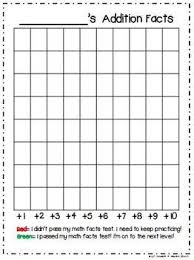 addition and subtraction student progress charts common core aligned