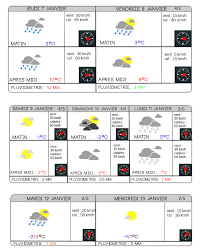 Easyvoyage vous informe sur la température et les précipitations de chaque ville, mais aussi sur la force et la direction du vent ainsi que les heures du lever et du coucher. Tendance A 7 Jours Pour Votre Commune Meteo Nord Pas De Calais