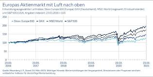 Der umsatz je mitarbeiter betrug demnach 256.196 euro. Europaaktien Mit Weiterem Aufholpotenzial Deutsche Bank Privatkunden