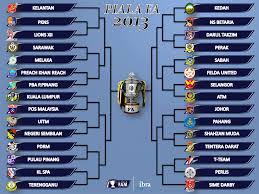 Berikut merupakan jadual perlawanan liga perdana inggeris (epl) waktu malaysia dan saya akan cuba untuk mengemaskini jadual ini dari masa ke semasa.selamat menonton. Jadual Perlawanan Bola Sepak Piala Fa 2013 Mrnetwork