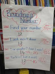 Pin By Kristine Nannini On Math Math Anchor Charts Math Charts Anchor Charts