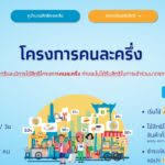 ต้องเตรียมตัว เช็คสิทธิ์ คุณสมบัติ ลุ้นเงินเยียวยา 7,000 บาท à¸¥à¸‡à¸—à¸°à¹€à¸š à¸¢à¸™à¸£ à¸šà¹€à¸‡ à¸™ 3 000 à¸šà¸²à¸— à¸œ à¸²à¸™à¸—à¸²à¸‡ Www à¸„à¸™à¸¥à¸°à¸„à¸£ à¸‡ Com Accesstrade Th