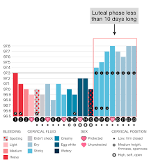 Decipher Your Cycle With These Sample Groove Charts