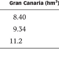 Главная » подборки » made in canarias. Pdf Water Reuse In The Management Of Island Water Resources The Case Of The Canary Islands And The Region Of Madeira