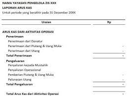 Oleh pakdosen diposting pada 7 juli 2021. Contoh Laporan Keuangan Tahunan Sekolah Nusagates