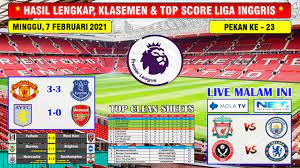 Liga inggris atau english premier league (epl) diikuti banyak klub terbaik eropa, sebut saja seperti manchester city, liverpool, manchester united, chelsea, arsenal dan tottenham. Hasil Lengkap Liga Inggris Tadi Malam Manchester United Vs Everton English Premier League 2021 Youtube