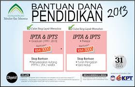Permohonan rumah ppr 2021 online (program perumahan rakyat)|adakah anda ingin memiliki rumah sendiri dan merupakan golongan berpendapatan rm2,500 kebawah sebulan? Pengajar 4 0