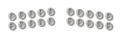 Fingering Charts For Concertinas