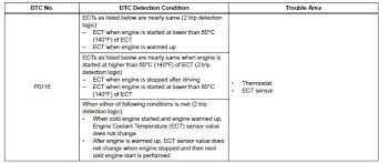 Toyota Sienna Service Manual Engine Coolant Temperature