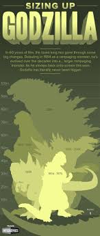 Godzilla Size Does Matter Dread Central