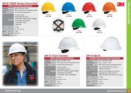 Pin By Hozefa Bootwala On Our Collection Head Protection Protection Hard Hat