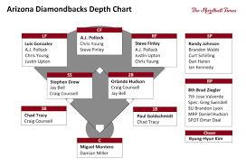 The Pyramid Rating Systems All Time Arizona Diamondbacks