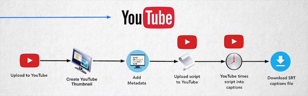 5 THINGS: on Webseries Workflow (Production, Post Production, Distribution  & More)