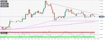 litecoin price prediction bears eye 73 00 amid descending