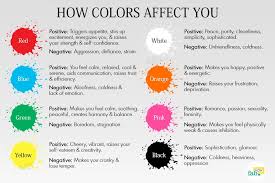 Mood Chart How Your Interior Paint Color Can Affect Vivid