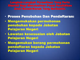 .dan tadika)bilangan murid tadika swasta (umur 4, 5 dan 6 tahun)jumlah murid = 52,834jumlah tadika sebanyak 174 buah prasekolah swasta didaftarkan.permohonan penubuhan baru masih. Unit 5 Penubuhan Pusat Pendidikan Awal Kanak Kanak Swasta Ppt Download