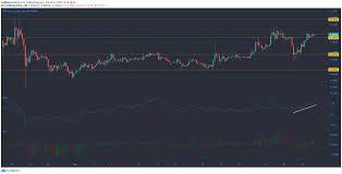 According to the coinmarketcap.com site the market cap at xrp is currently: Xrp Theta Uniswap Price Analysis 27 March Plato Blockchain