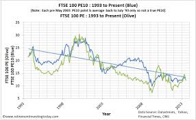 Historical Ftse 100 Prices Trade Setups That Work