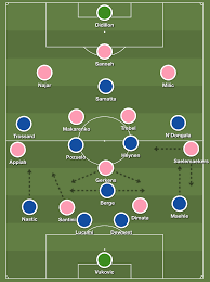 The advantage is on the side of the team anderlecht, which won 23 matches with 13 loses. Krc Genk Anderlecht 1 0 Ruimte Tussen Linies Spelhervattingen Lange Bal
