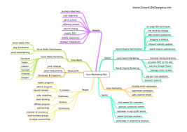 Marketing Plan The Is Quizlet Strategy Intended To Persuasive Document Foundation Of Photo Hi Online Marketing Strategies Marketing Statistics Mobile Marketing