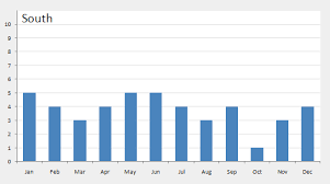 animated business chart excel hero blog