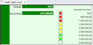 Traffic Light Chart In Document Prevero Competence Center