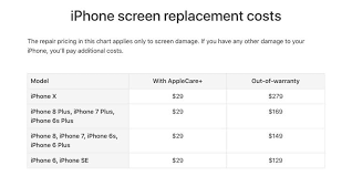 All iphone screen replacements are coming with highest quality parts, therefore we guarantee all repairs. Get Your Broken Iphone Screen Fixed In The Next Hour Without Leaving Home With Puls Business Insider