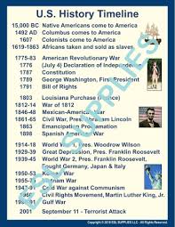 U S History Timeline Poster In 2020 American History Timeline Teaching History Black History Education