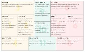 One Page Business Plan Template Famous Print How Create A Simple On Plus Tem J Business Plan Template Word One Page Business Plan Simple Business Plan Template