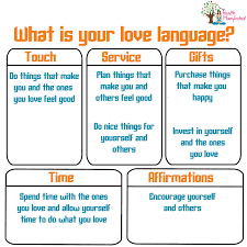 In this 5 love languages friendship quiz you can discover your dominate langua Which Love Language Are You Health Manifested