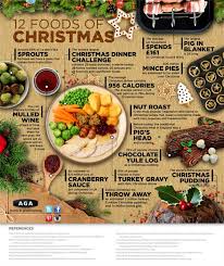 The centrepiece is traditionally a roast turkey, stuffed and served with cranberry sauce (or gravy, or bread sauce) and trimmings. 12 Foods Of Christmas Visual Ly Christmas Food Dinner Traditional Christmas Dinner English Christmas Dinner
