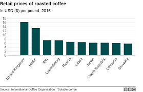 Italian coffee brands market share. Coffee Who Grows Drinks And Pays The Most Bbc News