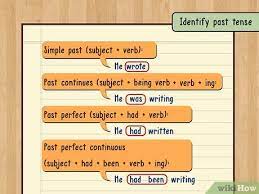 How To Change A Sentence From Active Voice To Passive Voice