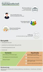 We did not find results for: Definition Kapitalgesellschaft Onpulson Wirtschaftslexikon
