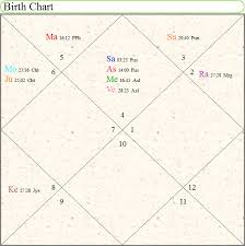 Purpose Of Birth
