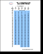 Gallon Fuel Tank Chart Www Bedowntowndaytona Com