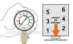 Learn vocabulary, terms and more with flashcards, games and other study tools. Part 1 How To Test Engine Compression 1996 2004 3 3l Frontier Pathfinder Xterra