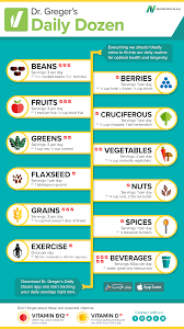 daily dozen challenge nutritionfacts org