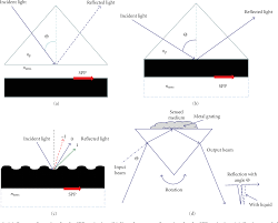 Otto is completely open source, arduino compatible, 3d printable, and with a social impact mission to create an inclusive environment for all kids. Figure 1 From Surface Plasmon Resonance Based Fiber And Planar Waveguide Sensors Semantic Scholar