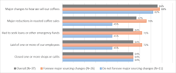 The key country of origin claims mean different things: As Uncertainty Continues Specialty Coffee Roasters Adapt Sourcing Plansdaily Coffee News By Roast Magazine