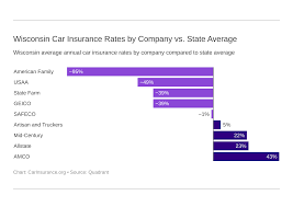 Get a more personalized experience from our appleton, wi insurance office. Wisconsin Car Insurance Rates Companies Carinsurance Org