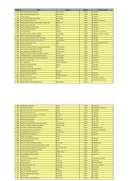 Check spelling or type a new query. Firma Utk Pelajar Kej Mekanikal