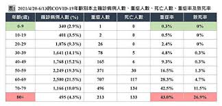 The site owner hides the web page description. ç™¼ç—…æ—¥æµè¡Œæ›²ç·šä¸‹æ»'é™³å»ºä» å…¨æ°'é˜²ç–«æœ‰æœ›å°‡è‡³æ¯æ—¥ç¢ºè¨ºç™¾äººä»¥ä¸‹ ç–«æƒ… å¤§ç´€å…ƒ