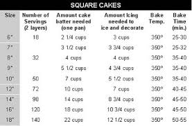 Serving Chart The Cakery Designer Cakes