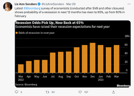 What is a Recession, and Are We Headed For One?