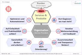 Auf den ersten blick scheint es ziemlich verwegen, die beiden in einen zusammenhang zu itil steht für �it infrastructure. Was Sind Die Beiden Itil Dokumenttypen Itil Implementierung Prozess Struktur It Process Wiki Fakten Aber Kein Historischer Abriss